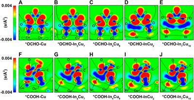 Exploring the mechanistic role of alloying elements in copper-based electrocatalysts for the reduction of carbon dioxide to methane